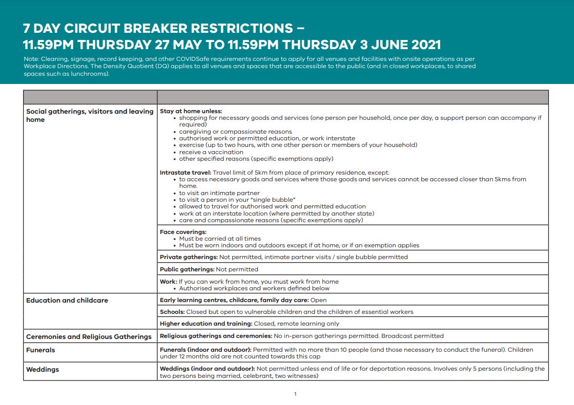 Zedu - Victoria Stage 3 Restrictions