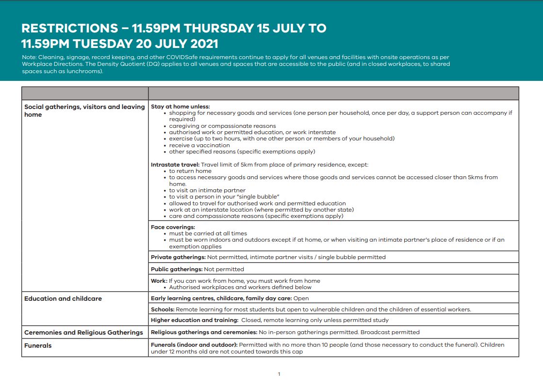 Zedu - Victoria Stage 3 Restrictions