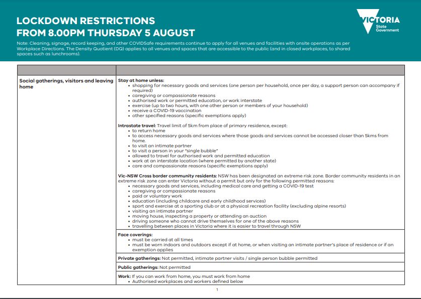 Zedu - Victoria Stage 3 Restrictions