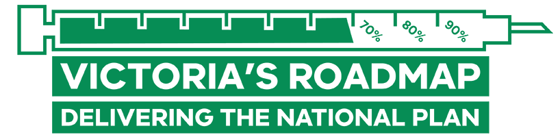 Victoria's Coronavirus Roadmap